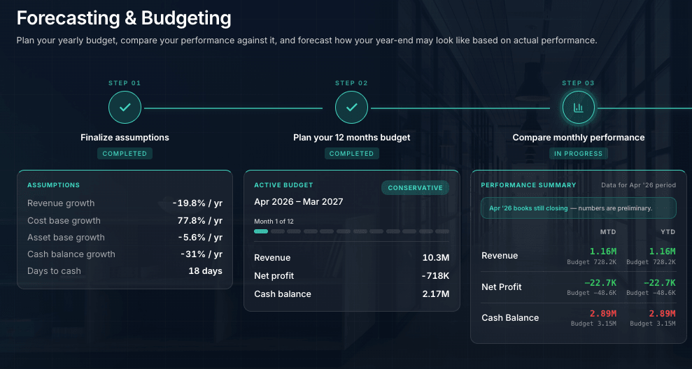 Orion, Forecasting & Budgeting screen